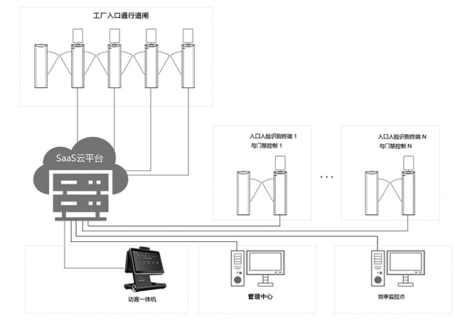 工廠訪客系統